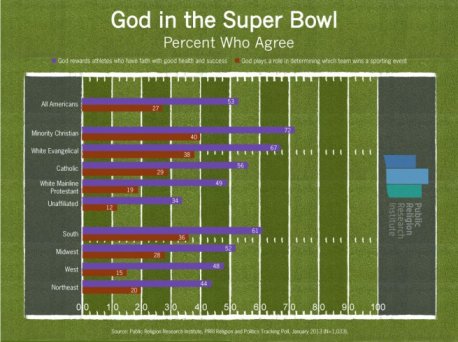 gotw-god-in-the-superbowl-1-28-13-final1